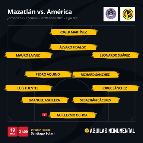 alineaciones de club américa contra mazatlán fútbol club|Club América Vs. Mazatlan FC: Detalles del partido, estadísticas .